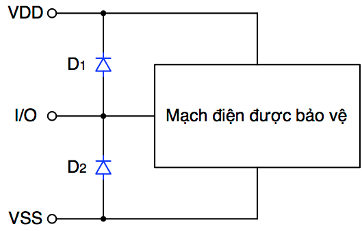 esd_double_diode