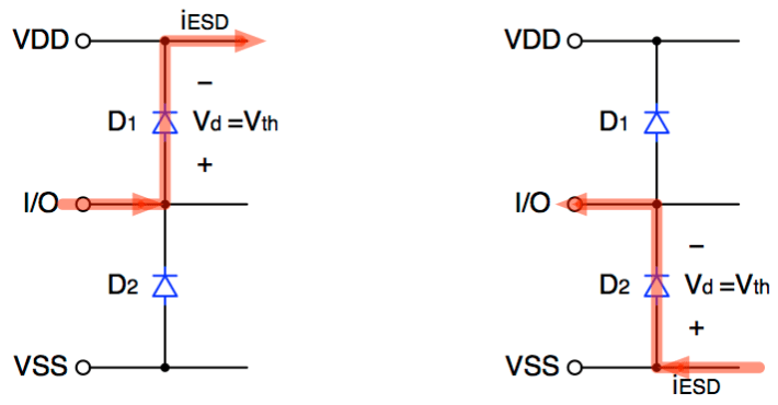 esd_double_diode_current