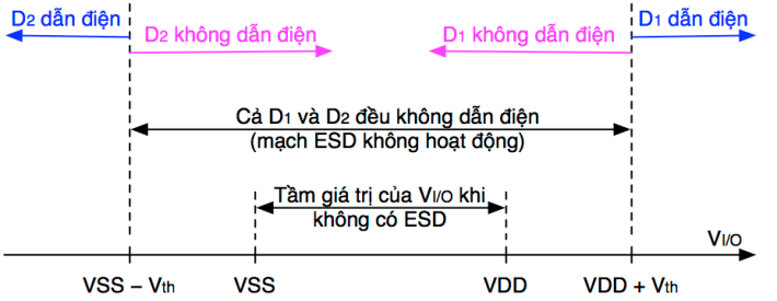 esd_double_diode_range