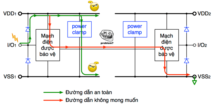 esd_multi_domain_not_connected