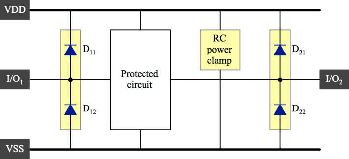 esd_single_power_domain_chip_2