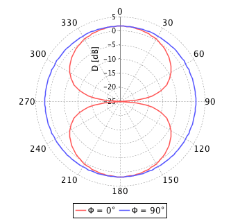 antenna_array_hertzian_x