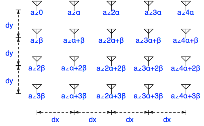 antenna_array_regular