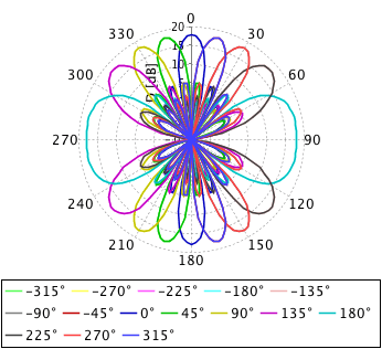 antenna_array_scan_polar