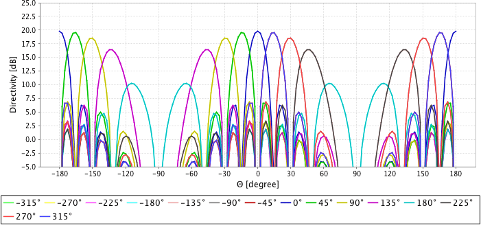 antenna_array_scan_xy_with_element