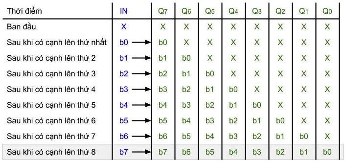 spi_table_1