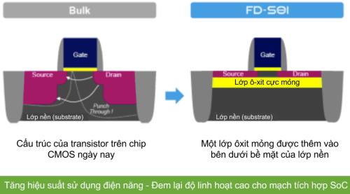 Nguồn: STMicroelectronics